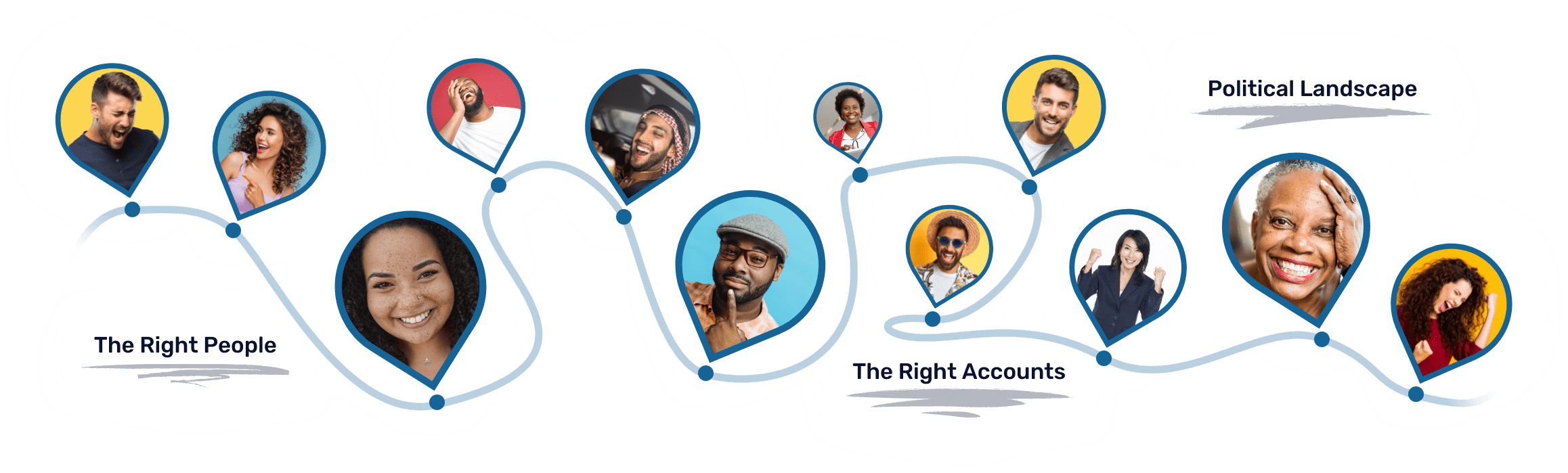 Key areas of Account management