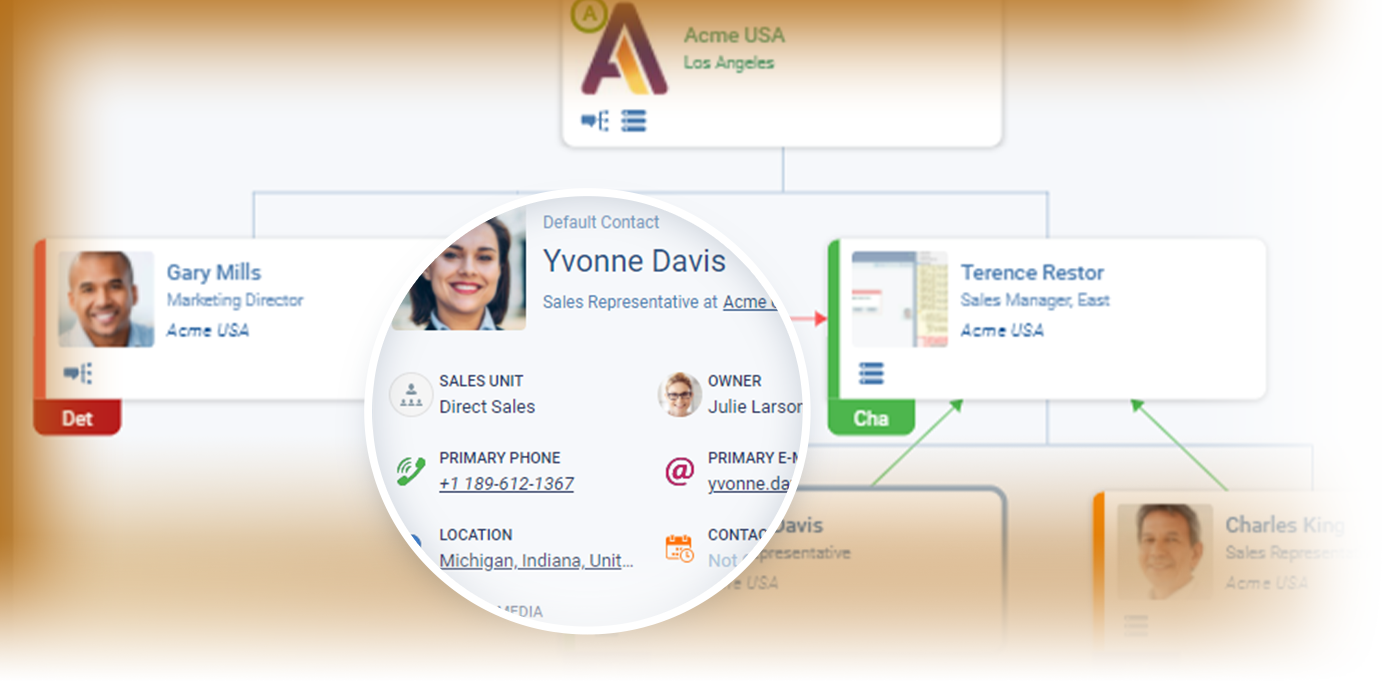 CRM Org Chart - Visually display the hierarchy within an account