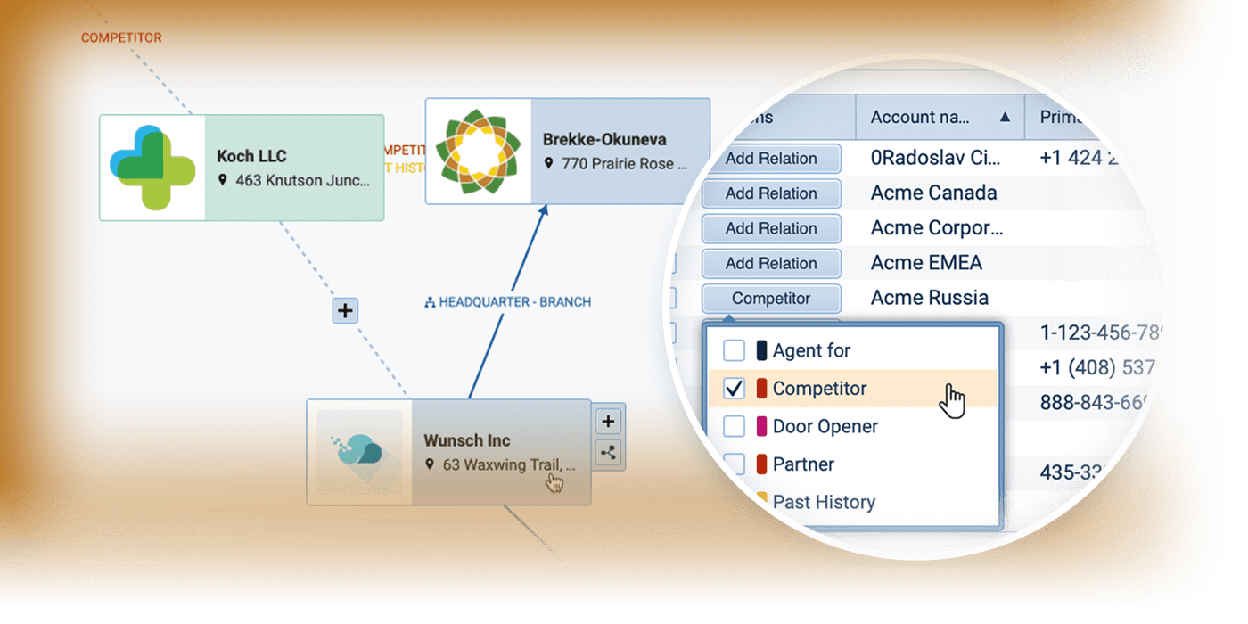 Relationship Graph - Map networks and relationships that you need to be aware of