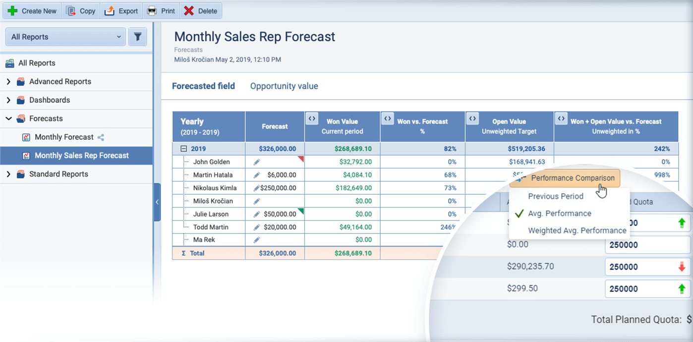 Sales Quotas vs. Forecasts