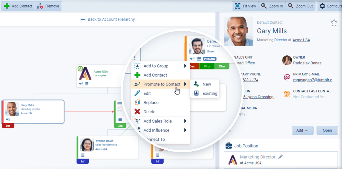 Right sales tools