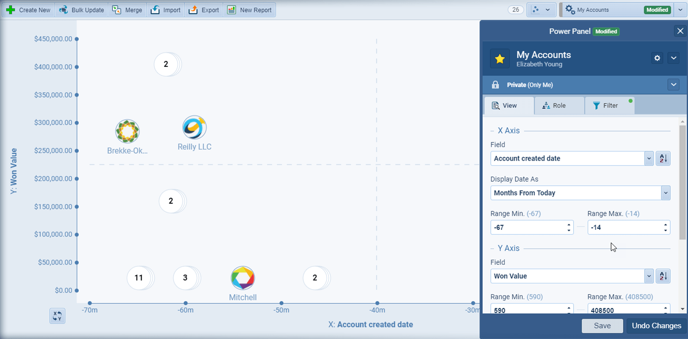 volume and margin classification