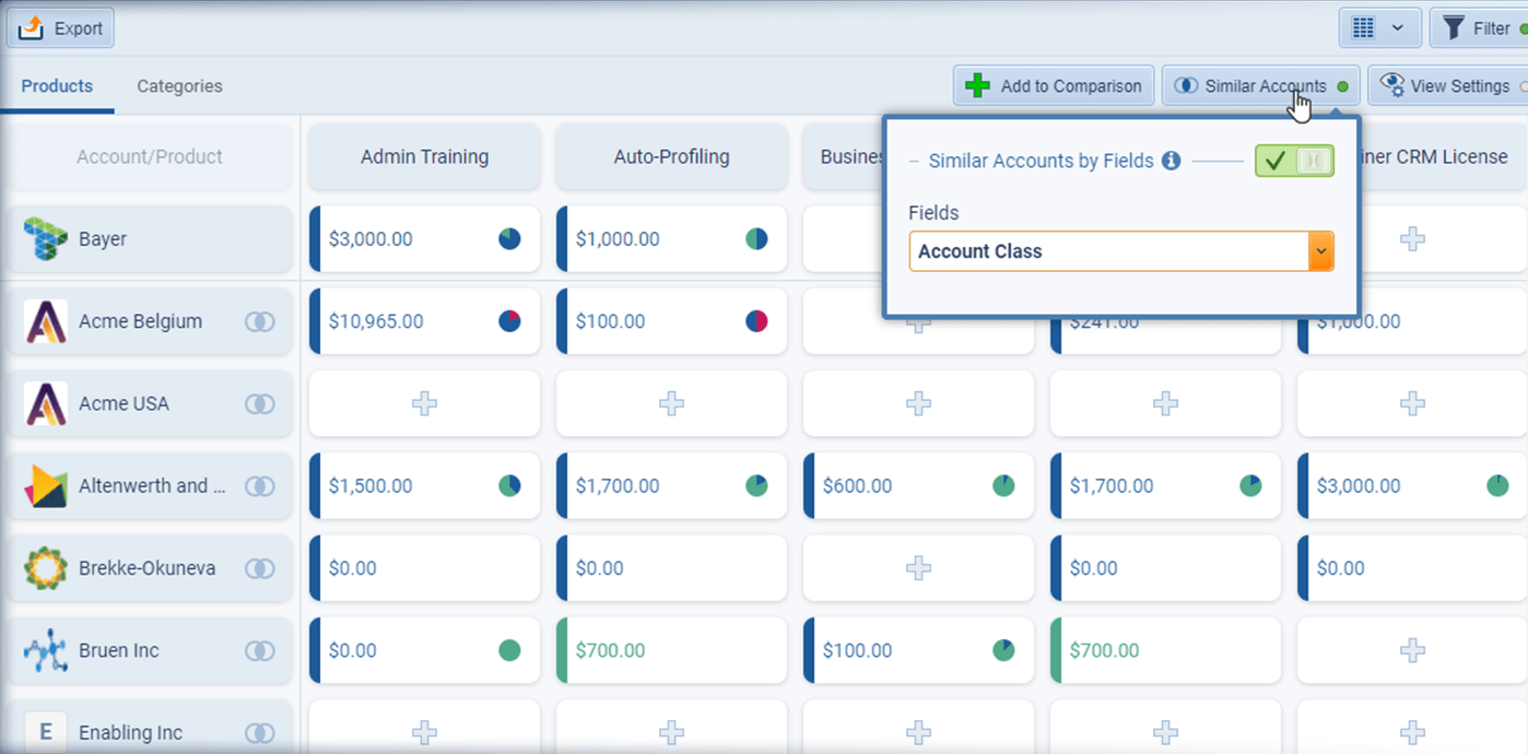 Detailed visual information, begin to formulate real account management strategies