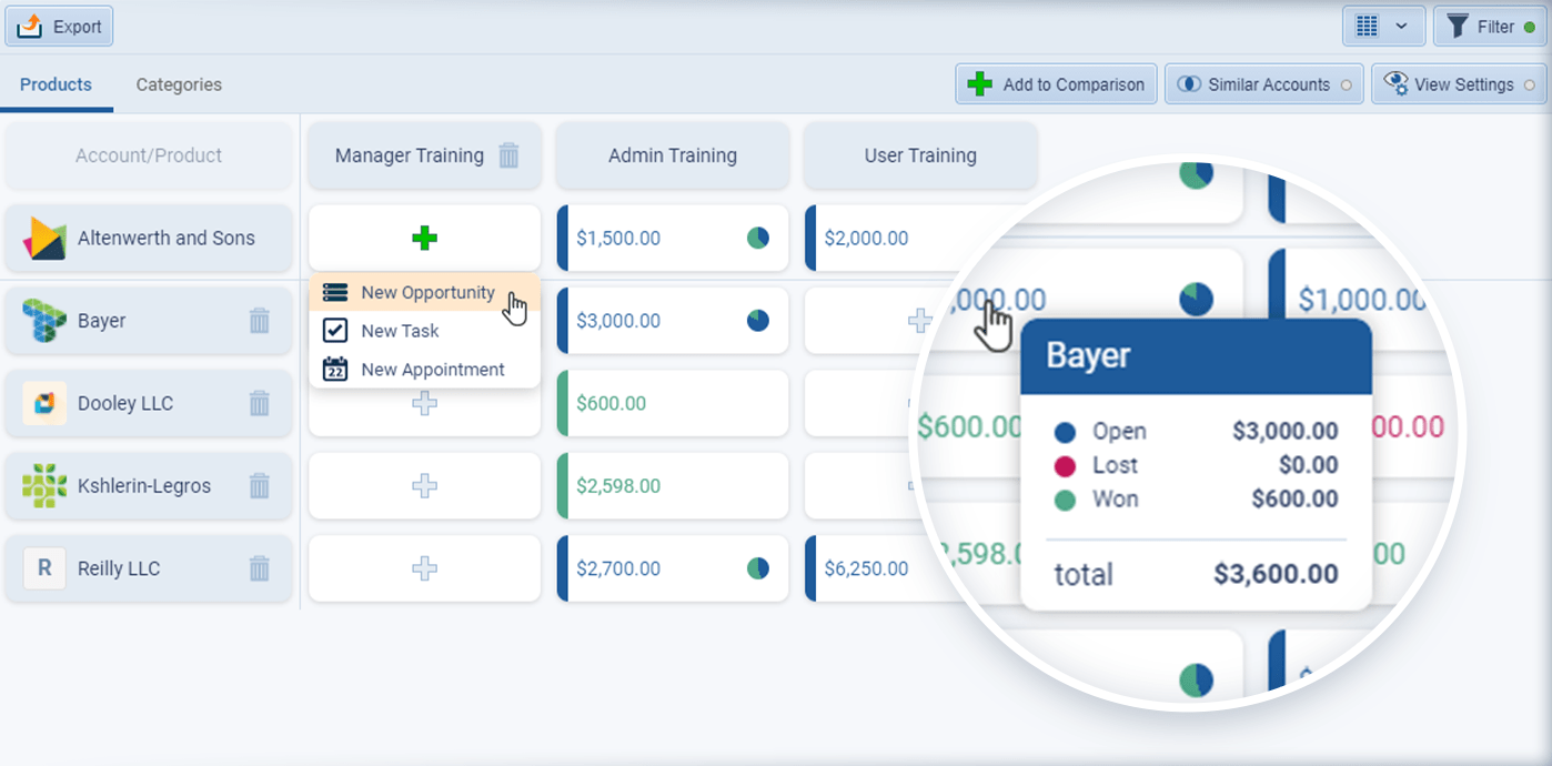 analyze customers data