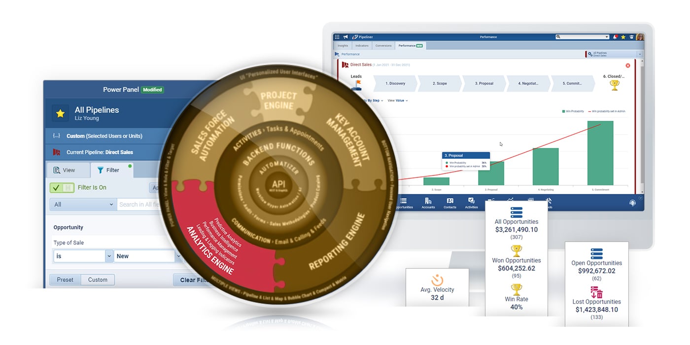 CRM Sales Analytics Engine