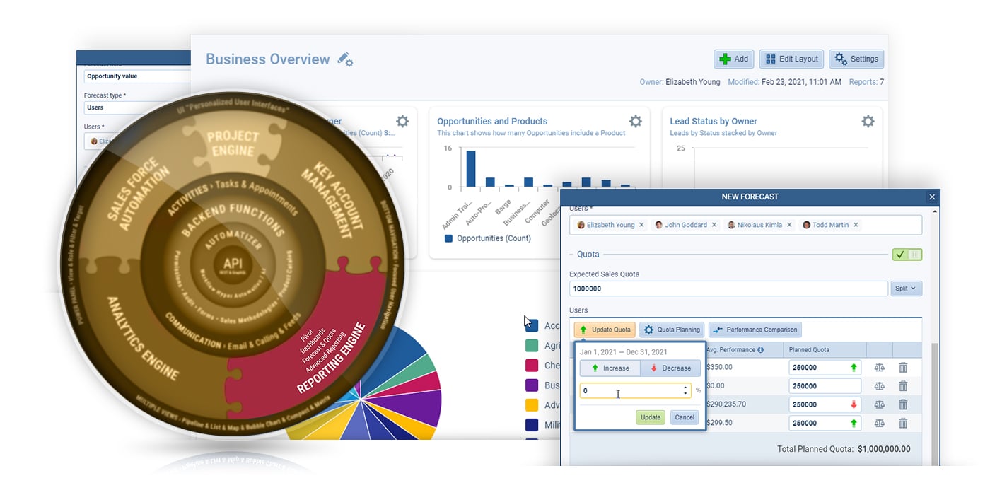 CRM comprehensive and flexible reporting engine