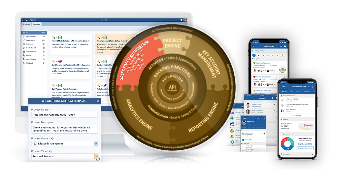 CRM Sales Force Automation features