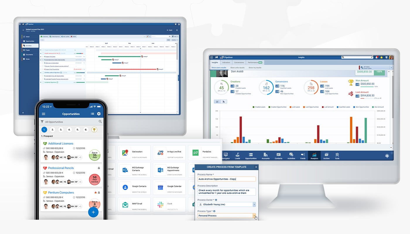 CRM Visualization meets personalization!