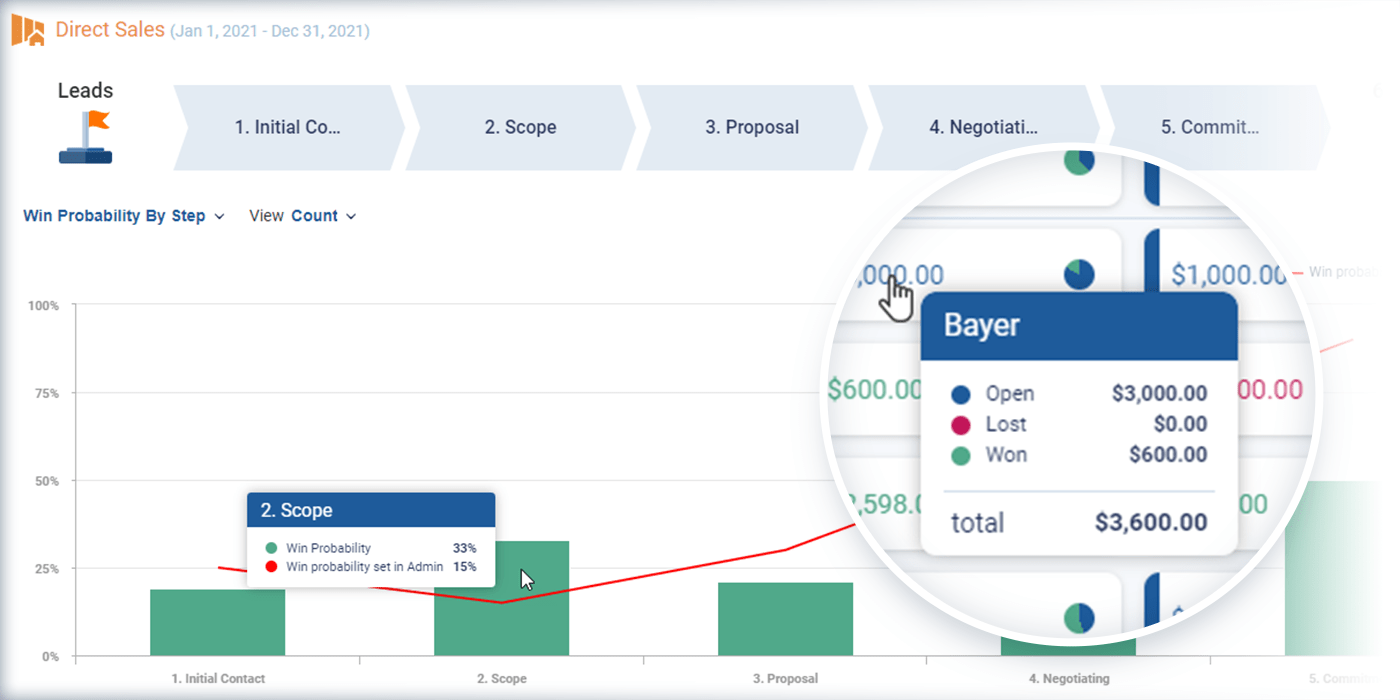 Win probability with Sales leads 