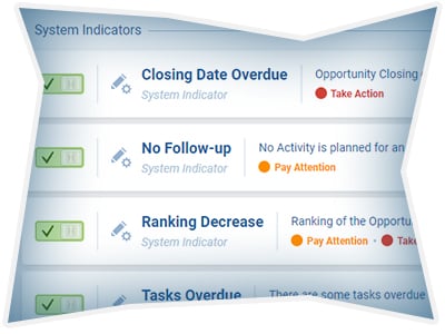 Opportunity indicators default