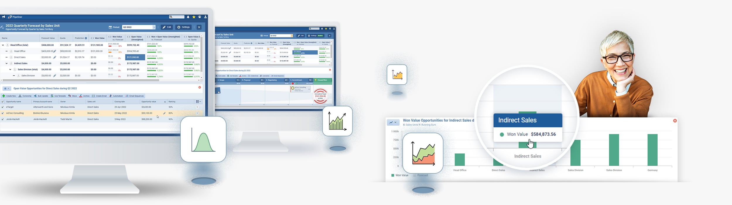 Why is Sales Forecasting Important?