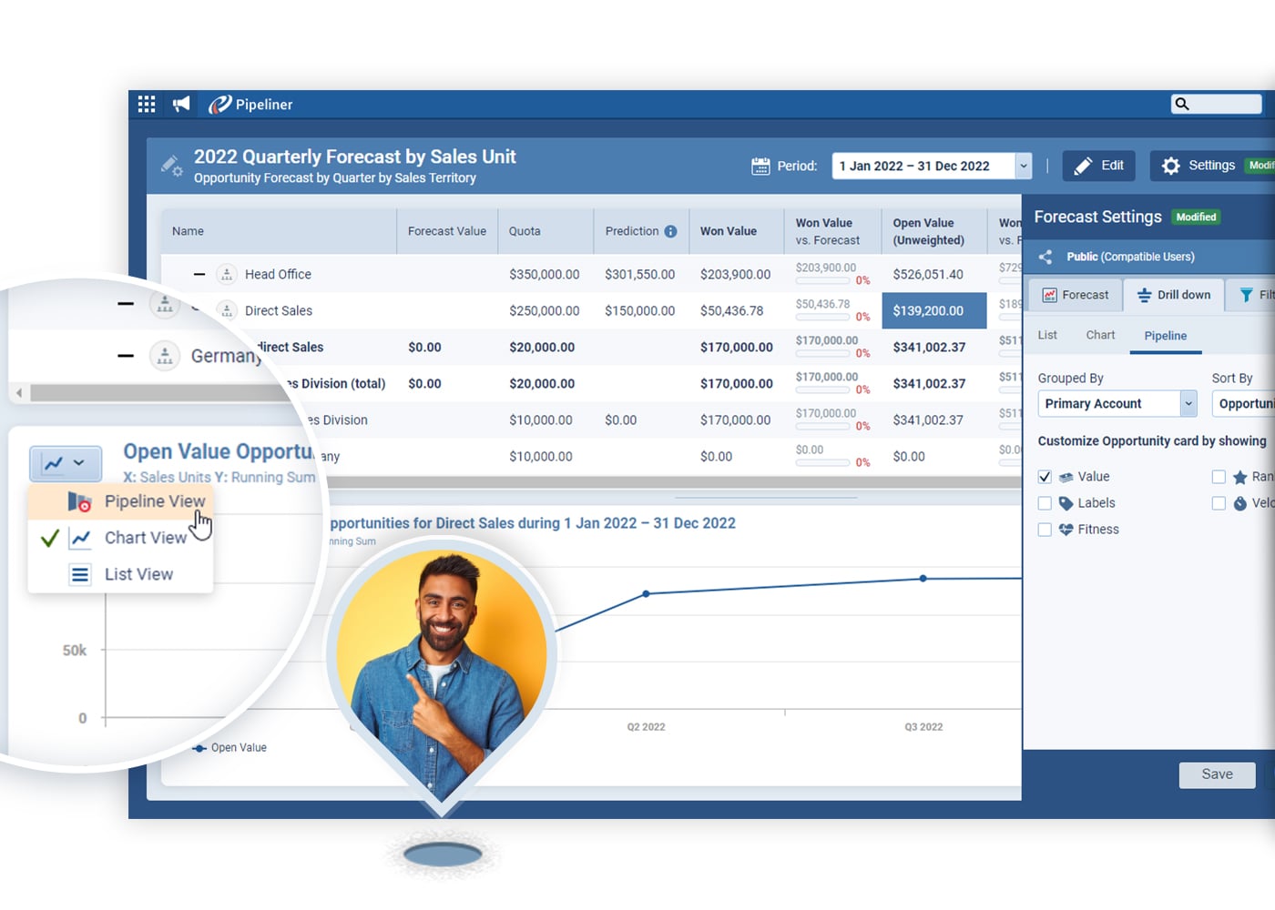 forecasting sales pipeline