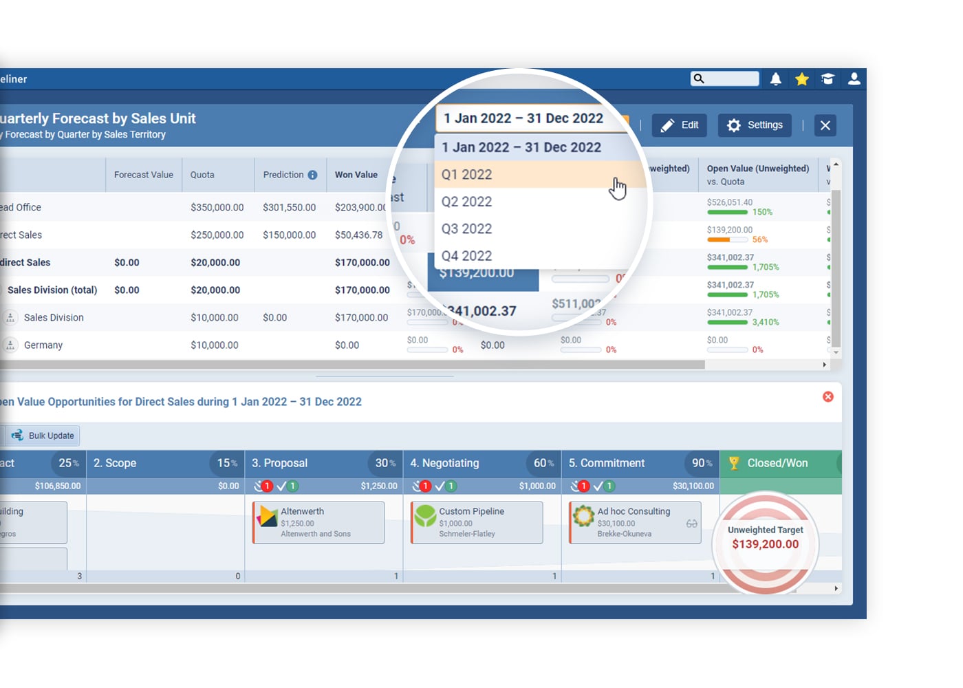 Sales forecasting features