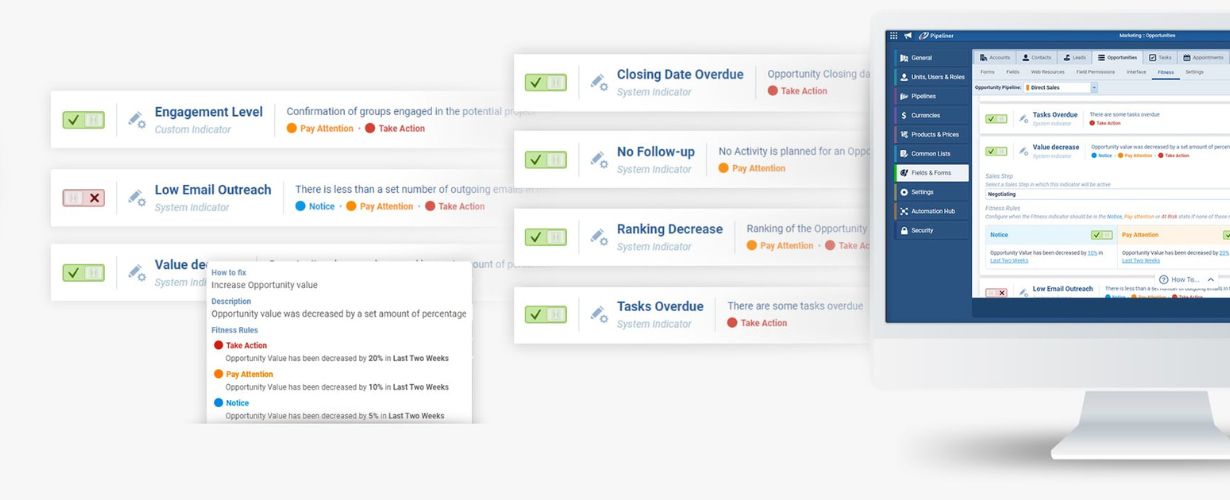Pipeliner CRM’s Powerfully Flexible Opportunity Fitness