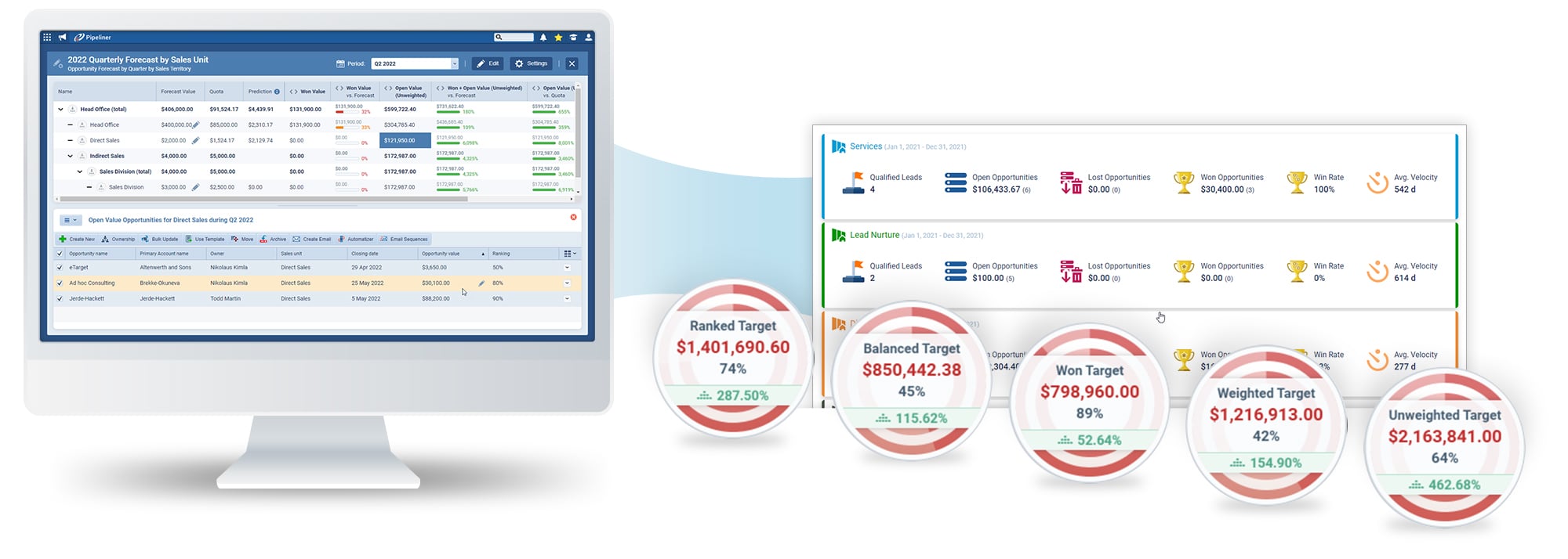 Pipeliner CRM Sales targets and forecasting insights