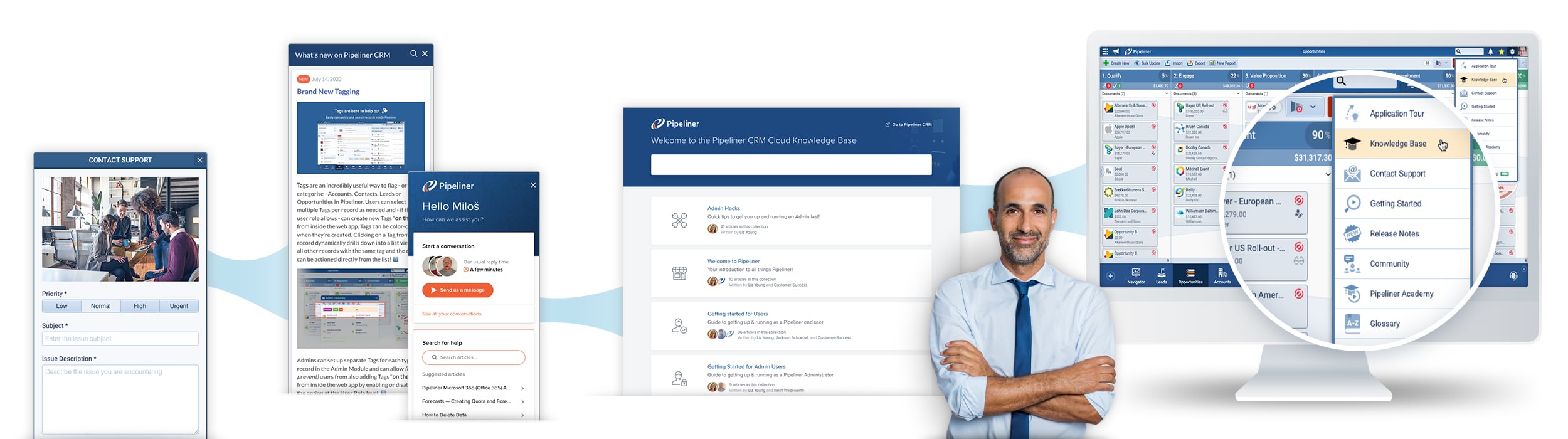 All the different ways Pipeliner CRM supports Users