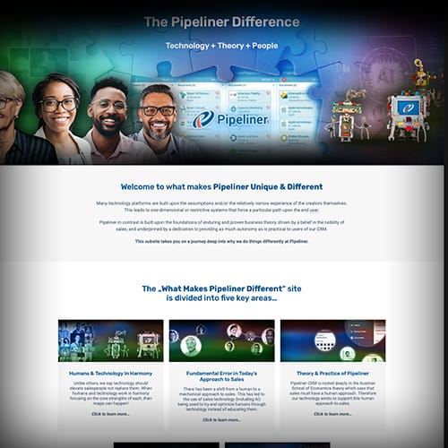 Pipeliner CRM unique and different