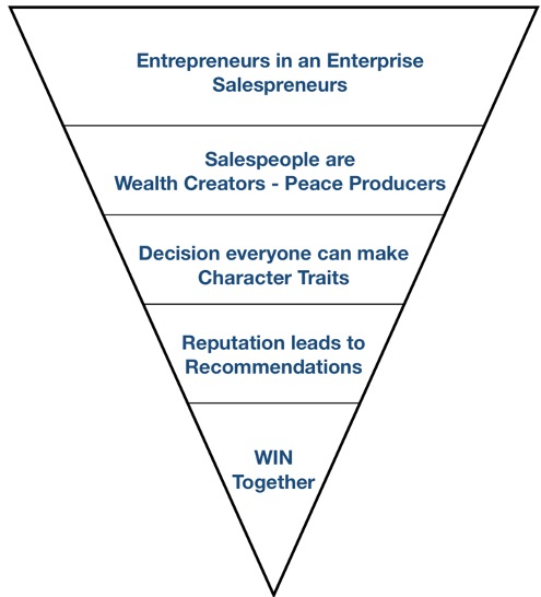 New Sales Funnel