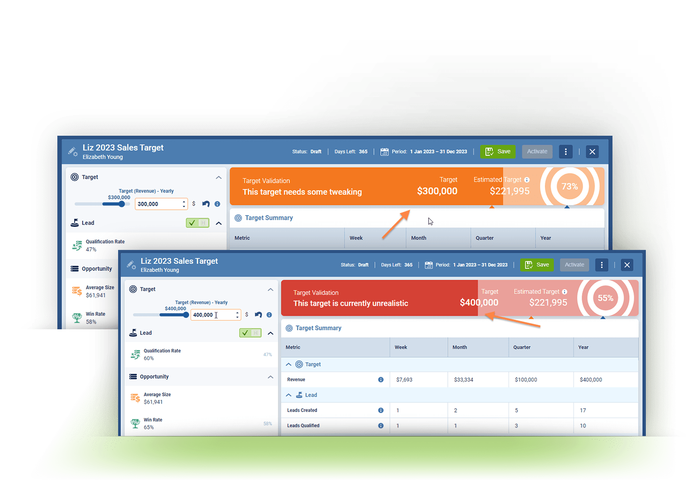 revenue intelligence historical data