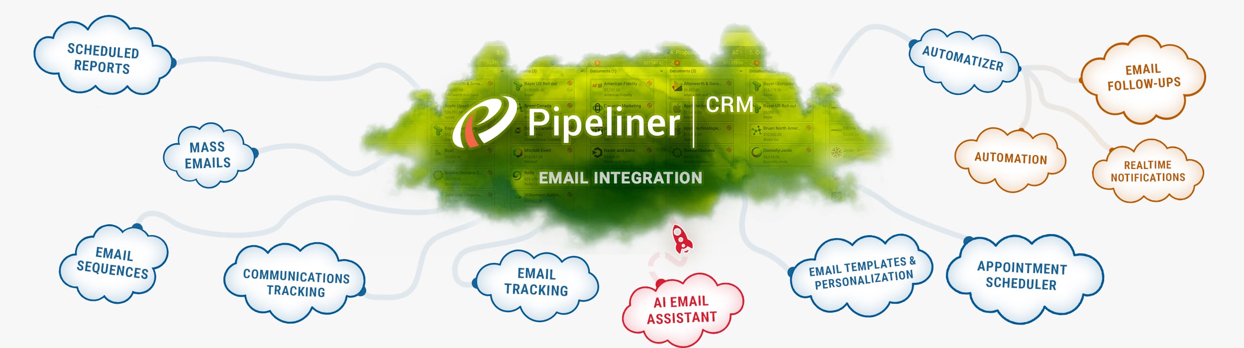 email integration flow