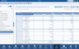 Pivot Tables