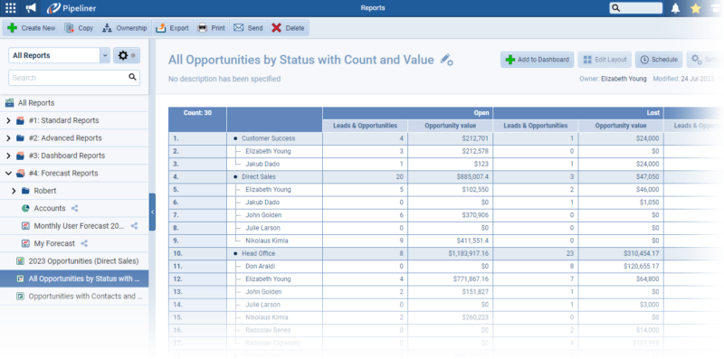 you can see both the count of opportunities and the sum of their values for each "Status