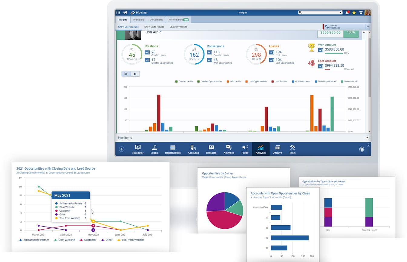 what-is-crm-collage-sales-reporting-1010 Sales reporting