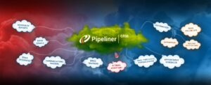 Integrations with Pipeliner CRM