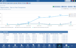 Various improvements exporting charts