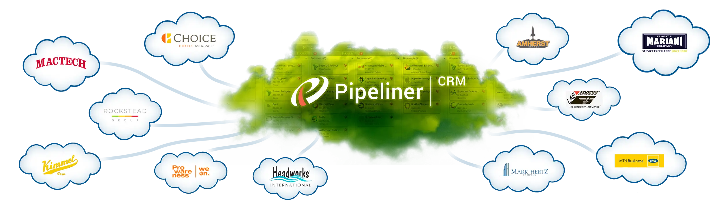 Pipeliner CRM customers