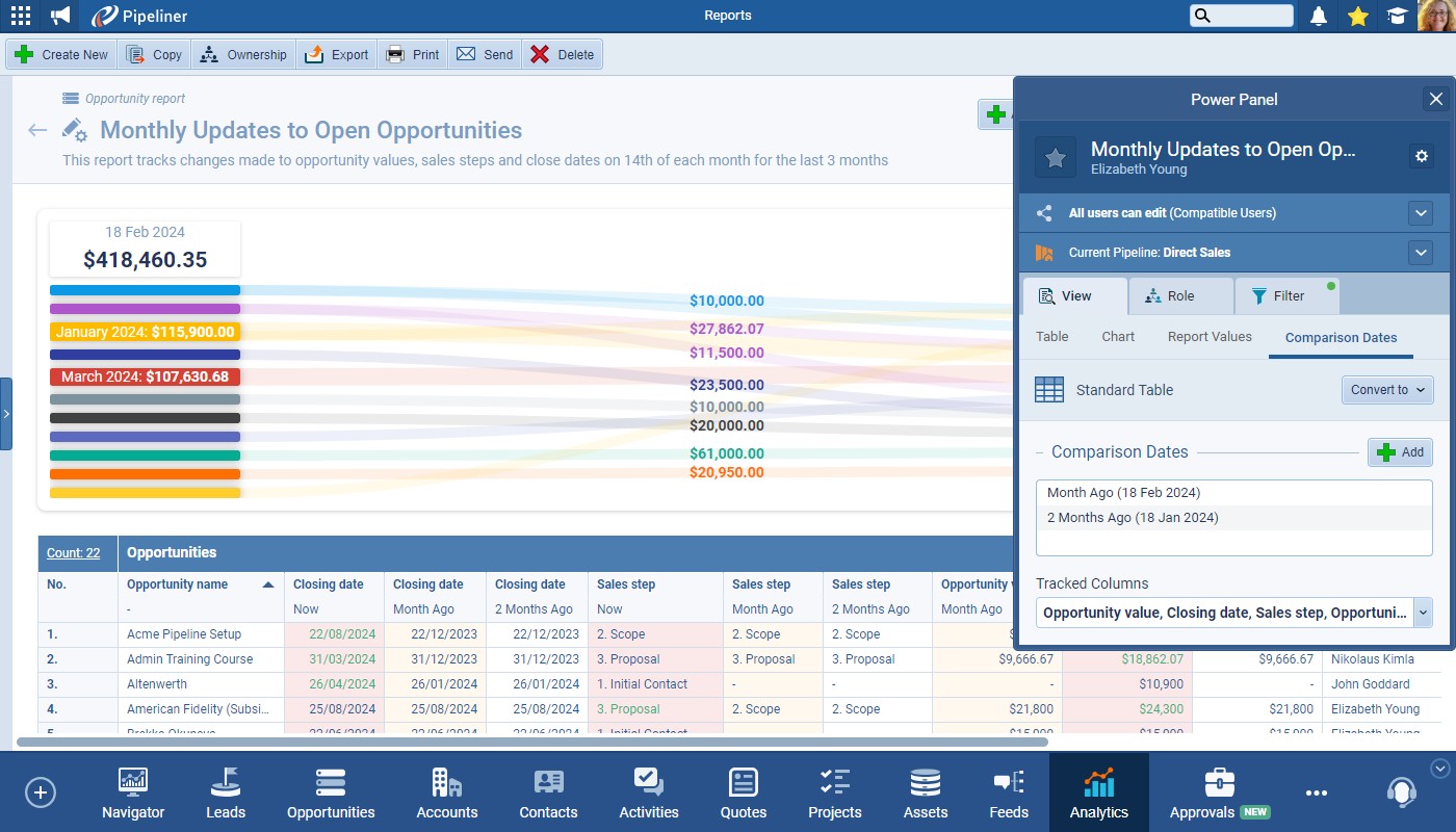 Pipeliner CRM Sales reports