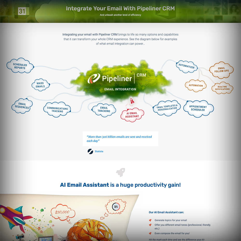 Integrating your email with Pipeliner CRM brings to life so many options and capabilities that it can transform your whole CRM experience.