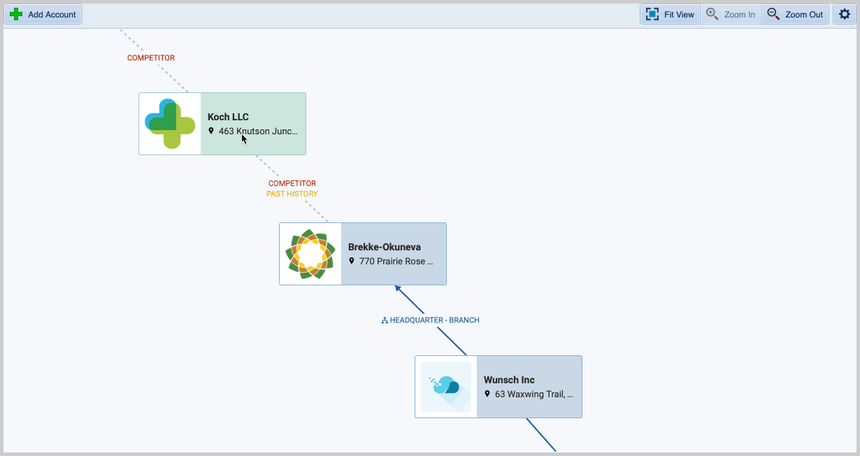 how to use relation graph of accounts and contacts