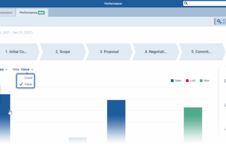 Management insight in Pipeliner CRM